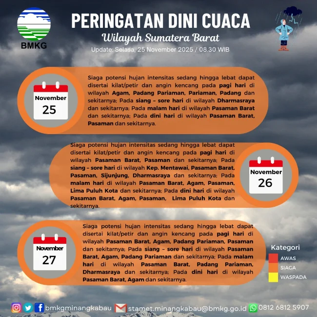 BMKG Sumbar Garda Depan Pemantau Cuaca dan Gempa