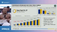 Gempur Barang Ilegal, Bea Cukai Amankan 1,1 Miliar Batang Rokok dan Belasan Ton Narkotika hingga Agustus 2026